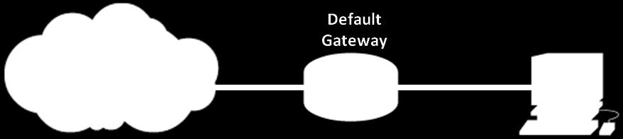 Topologia Cele Część 1: Dostęp do tablicy routingu hosta Część 2: Badanie wpisów tablicy routingu IPv4 hosta Część 3: Badanie wpisów tablicy routingu IPv6 hosta Scenariusz Aby uzyskać dostęp do