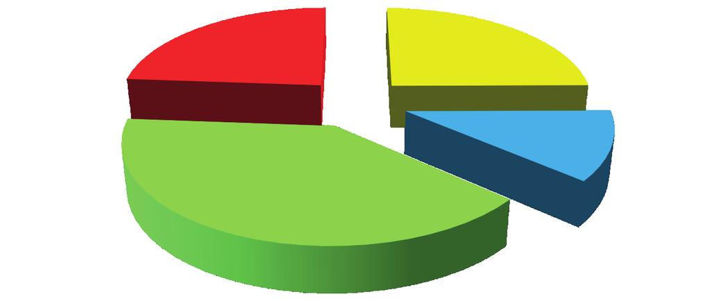Datowanie radiometryczne izotopów córki rodzica