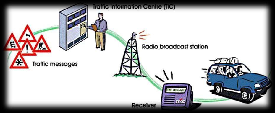 Analiza i ocena systemów telematycznych stosowanych w aglomeracjach miejskich System TMC Traffic Message Channel (TMC kanał komunikatów drogowych) to technologia służąca przekazaniu kierowcy