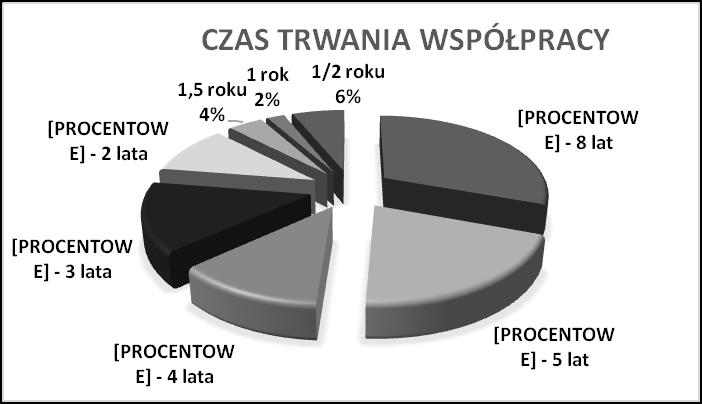 Justyna Suchan, Ewa Kulińska, Julia Giera Polski.