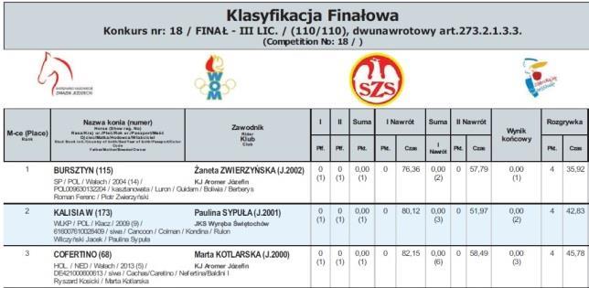 Najlepsi z najlepszych czyli lista tegorocznych medalistów MWiM