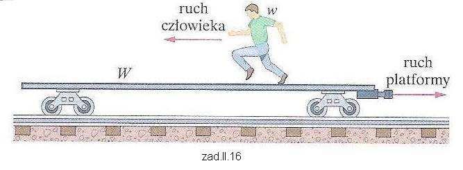 b) Czy energia mechaniczna jest zachowana podczas tego manewru? 22.Dziewczynka o masie m 1 stoi na brzegu karuzeli o promieniu R i momencie bezwładności I, która może obracać się bez tarcia.