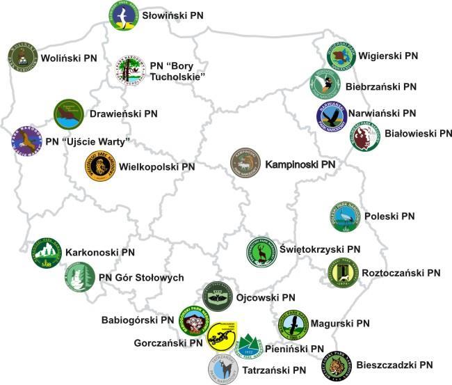 PARKI NARODOWE W POLSCE 23 parki narodowe zajmują 1% terytorium Polski. Można w nich znaleźć wszystko: góry, morze, jeziora, rzeki.