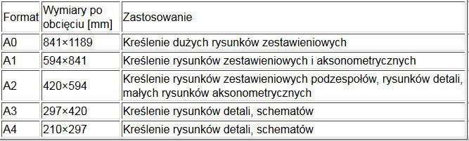 Przybory kreślarskie Podstawowy sprzęt i przybory kreślarskie: c.d. Papier; c.