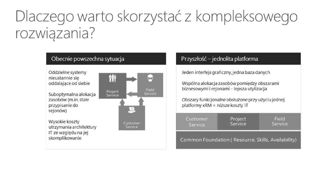 PLANOWANIE ORAZ