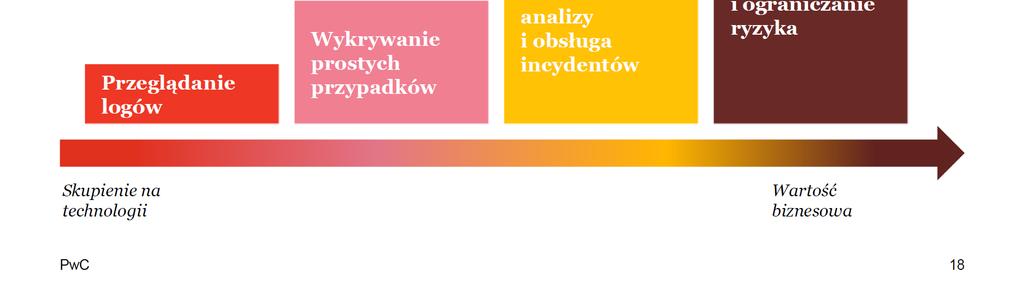 BEZPIECZEŃSTWA W