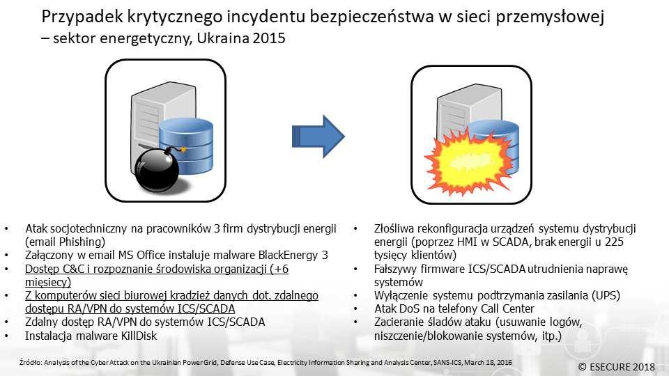 ZARZĄDZANIA
