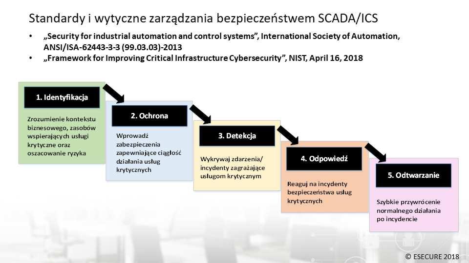 AUTOMATYZACJA