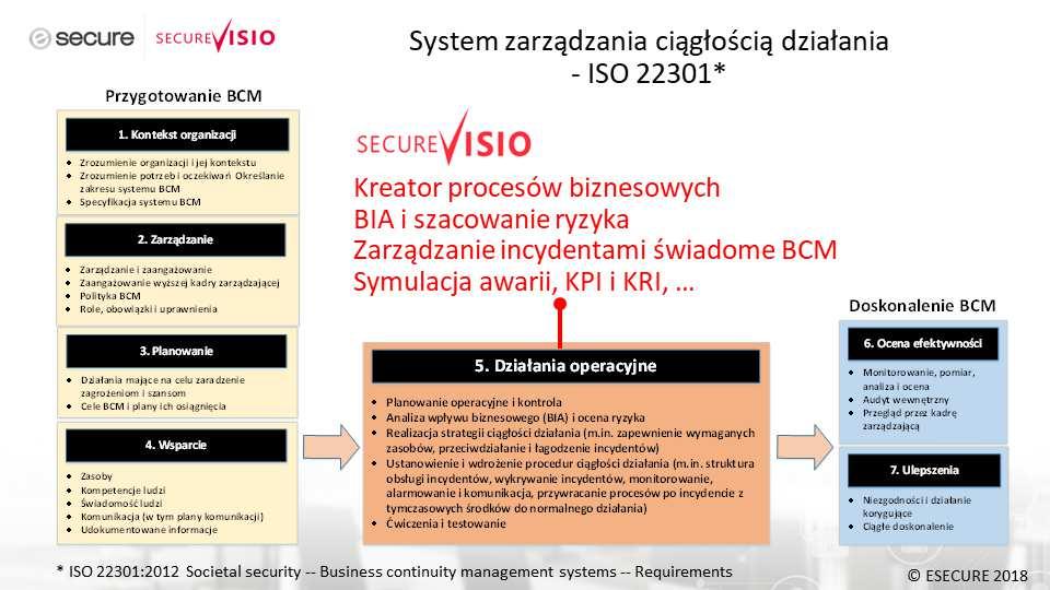 166 AUTOMATYZACJA