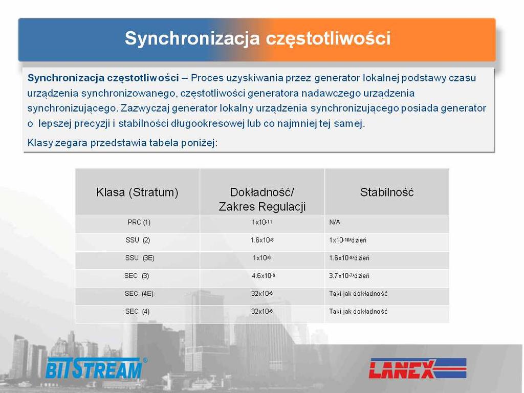 202 SYNCHRONIZACJA