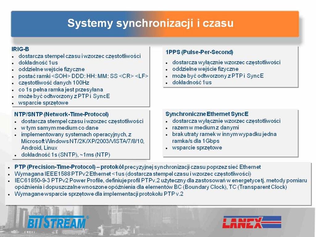 SYNCHRONIZACJA