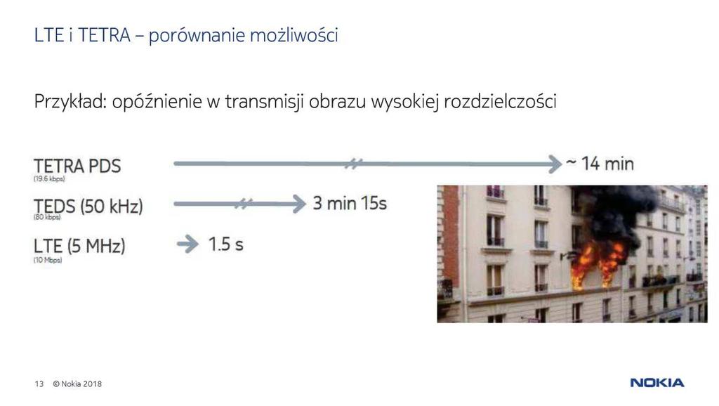 LTE -