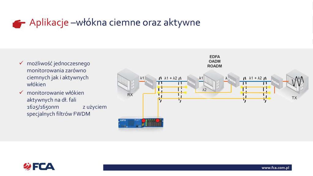 WDROŻENIE SYSTEMU