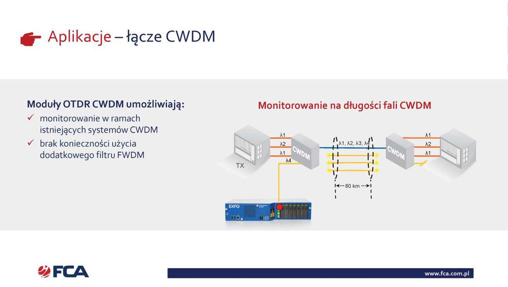 OPTYCZNEJ W PSE