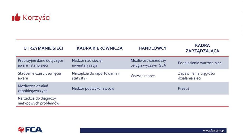 68 WDROŻENIE SYSTEMU MONITORINGU
