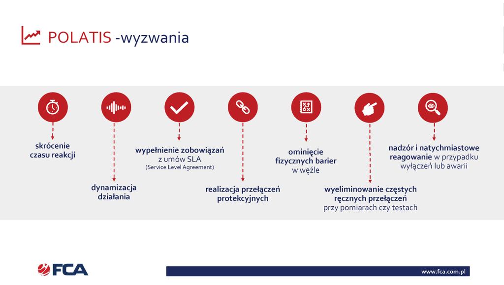 WDROŻENIE SYSTEMU