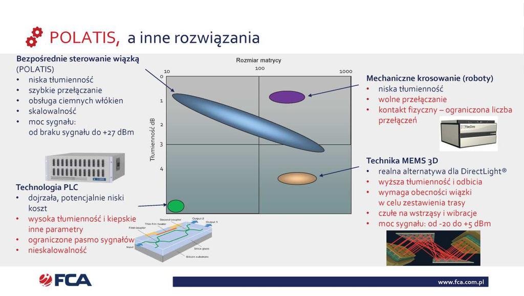 72 WDROŻENIE