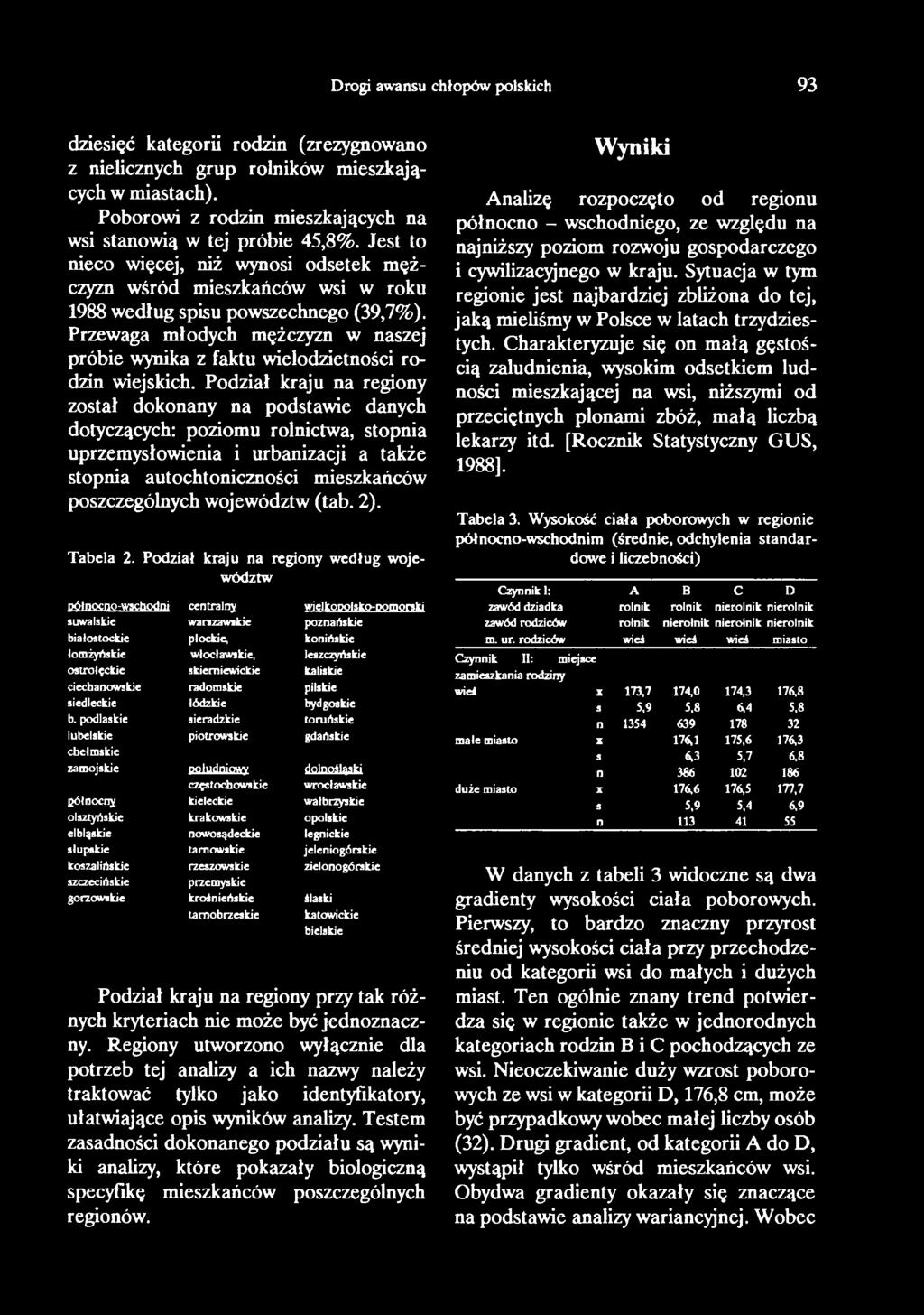 województw (tab. 2). Tabela 2.