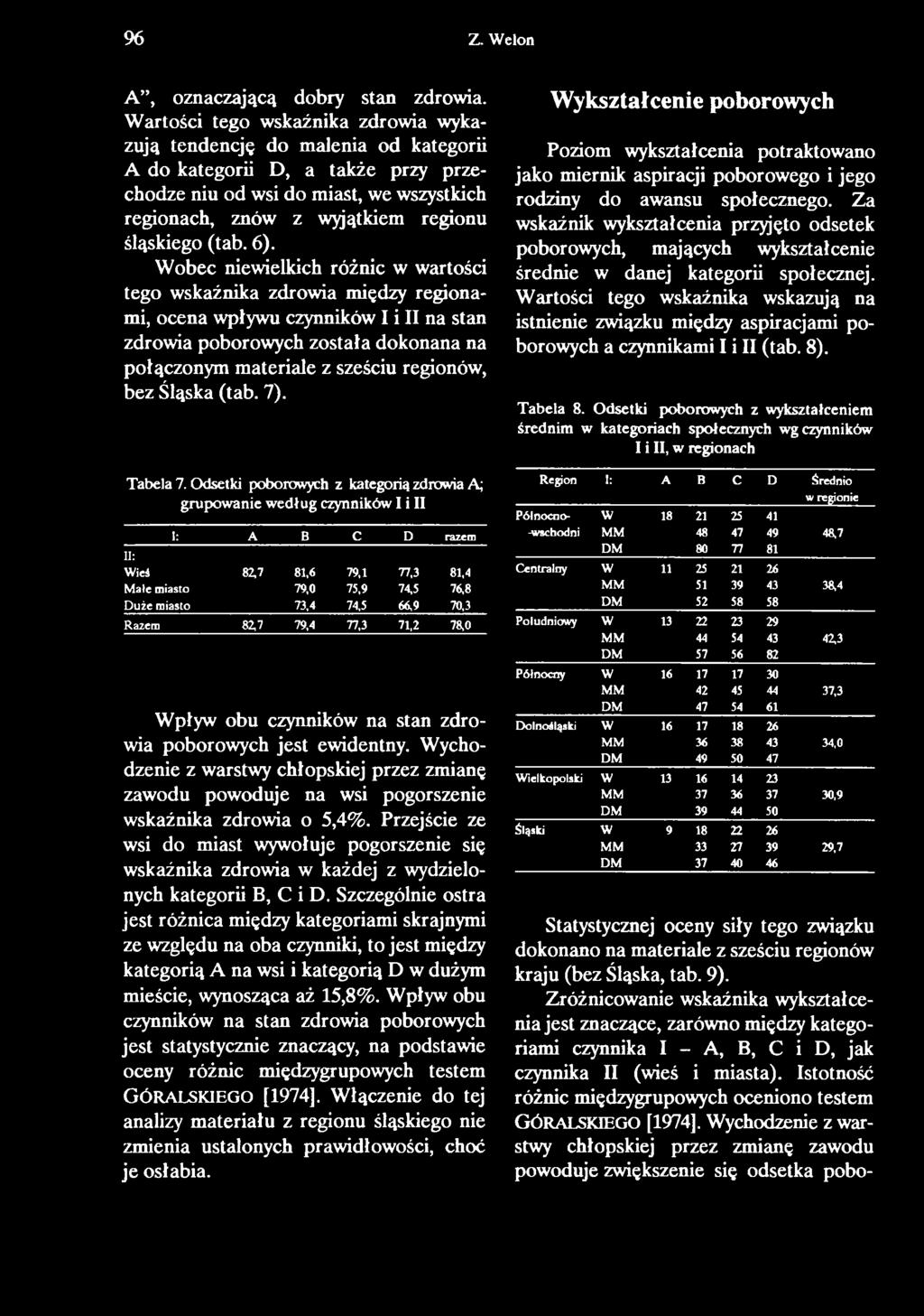Śląska (tab. 7). Tabela 7.
