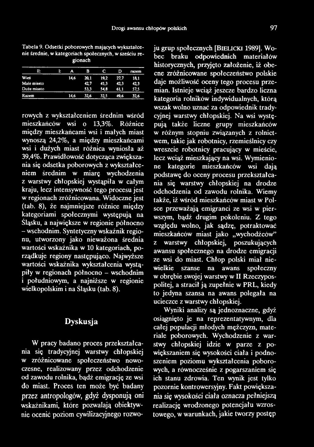 Prawidłowość dotycząca zwiększania się odsetka poborowych z wykształceniem średnim w miarę wychodzenia z warstwy chłopskiej wystąpiła w całym kraju, lecz intensywność tego procesu jest w regionach