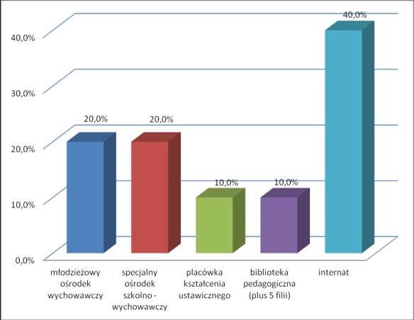 1.3. Struktura szkół. Wśród prowadzonych szkół znajdowały się następujące typy szkół wymienione w ustawie o systemie oświaty, tj.