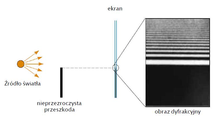 ... Podstwowe prw 13 dr inż.