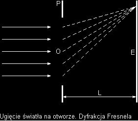 wyrźniejsz, im mniejsz jest szerokość szczeliny. 14 dr inż.