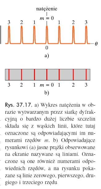 Ireneusz Owczrek Obrz dyfrkcyjny.