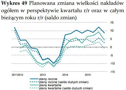 W istocie, naszym zdaniem, podstawowe wskazania raportu sa zgodne z teza o stabilizacji wzrostu gospodarczego w okolicy 3-3,3% r/r.