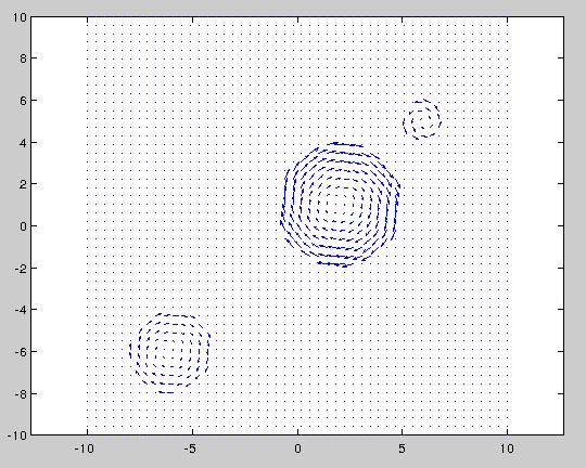 Operator rotacji ( vz vy vx vz vy vx rot v=curl v=