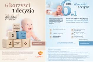 . ULOTKI/ BROSZURY Zapamiętanie materiałów 21% 1 Ciężarne 2 21% Matki Po I wizycie noworodków PRZEWODNIK DLA