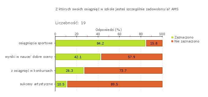 Wykres 1o Obszar badania: Uczniowie nabywają wiadomości i umiejętności określone w podstawie programowej i wykorzystują je podczas wykonywania zadań i rozwiązywania problemów.