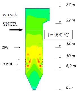 dysz wtryskowych w kotle; spodziewanej