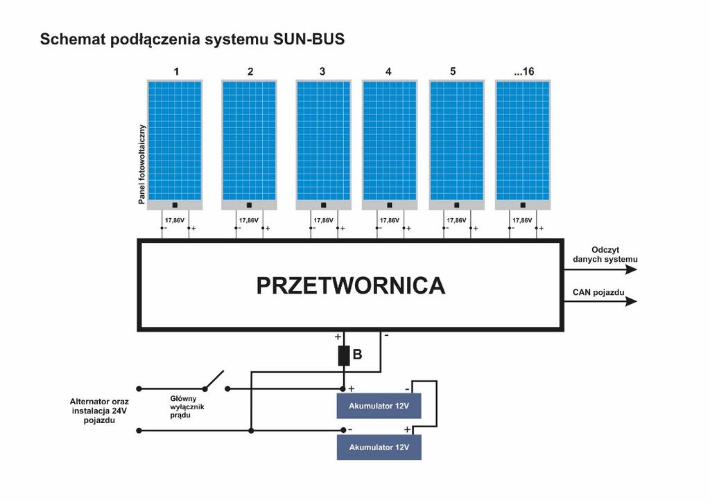 W przypadku napięcia baterii na poziomie 500 V możliwe jest więc dostarczanie energii z mocą nie przekraczającą 100kW. Rys. 7.