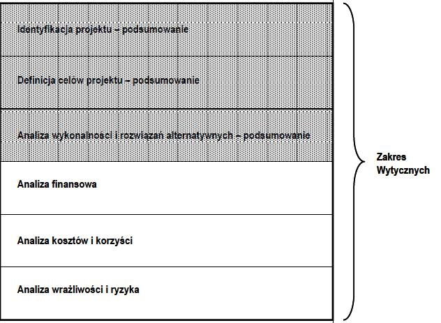 Wprowadzenie / Ogólne zasady Przydatne dokumenty przy tworzeniu