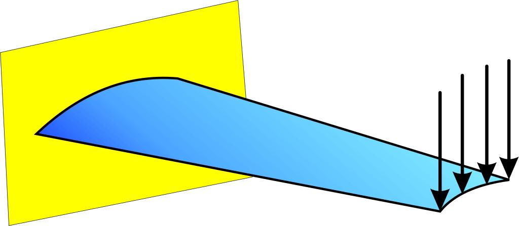 Identyfikacja w