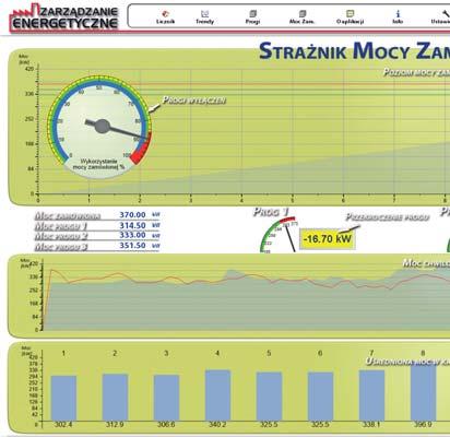 STRAŻNIK MOCY ZAMÓWIONEJ ZABEZPIECZ SIĘ PRZED PRZEKROCZENIAMI I 20 STOPNIEM ZASILANIA FUNKCJE STRAŻNIKA MOCY: brak konieczności zgody energetyki, śledzenie przebiegu poboru energii czynnej w