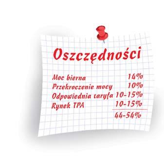 SZYBKA REALIZACJA ŁATWY MONTAŻ SERWER WWW Procentowa poprawa efektywności Procentowa ilość odpowiedzi 5% 23,9% 5% - 10% 50,54% 10% - 15% 13,24% >15% 12,43% Ile można zaoszczędzić używając rozwiązań