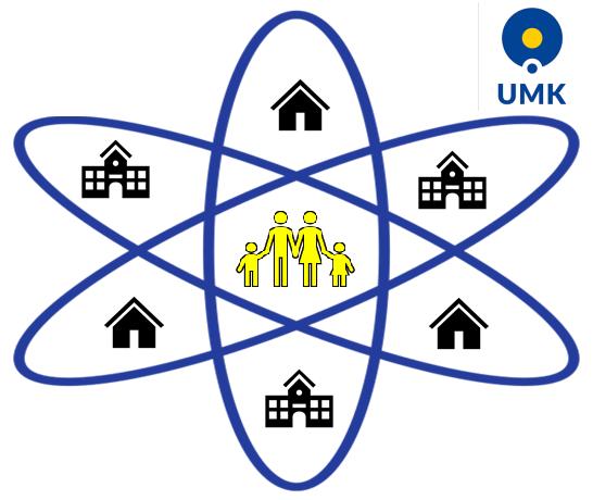 organizacyjne. Może opierać się na teoretycznym modelu wypracowanym w Centrum Badań nad Rodziną modelu eliptyczno-familiocentrycznym.