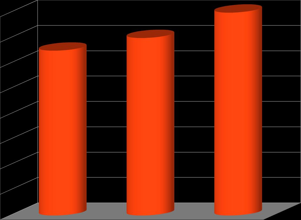 Tabela nr 3. Rok Liczba dzieci umieszczonych w placówce opiekuńczo -wychowawczej typu socjalizacyjnego 2015 13 2016 14 2017 16 Wykres nr 4.