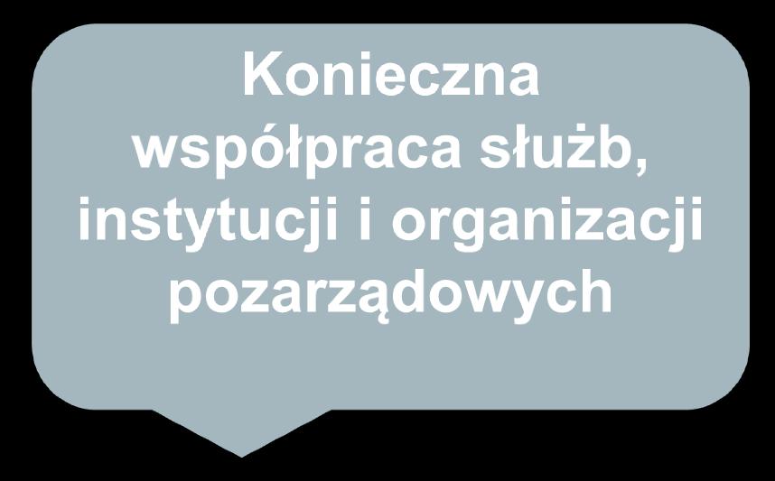Kto może udzielić pomocy?