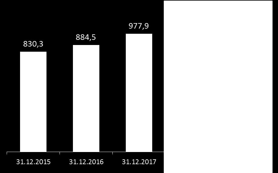 inwestycyjnych (mpln) Wartość zapasów (mpln ) - zapasy