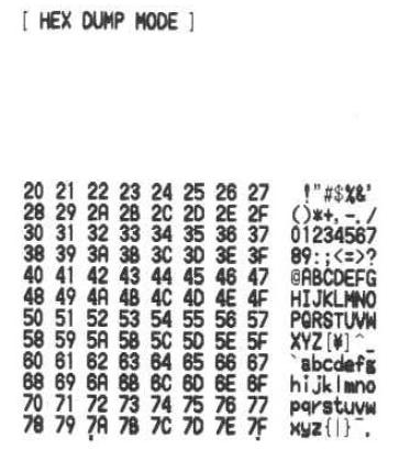 4.2 TRYB SZESNASTKOWY (HEX DUMP) Aby wejść do trybu HEX DUMP należy: Trzymając klawisz SELECT uruchomić drukarkę. Kiedy dioda się zapali a drukarka zacznie drukować puścić klawisz SELECT.