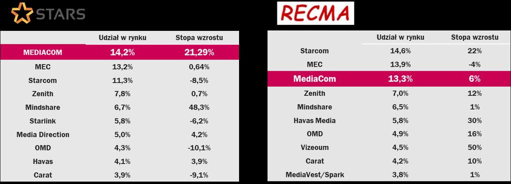 należymy do ścisłej czołówki