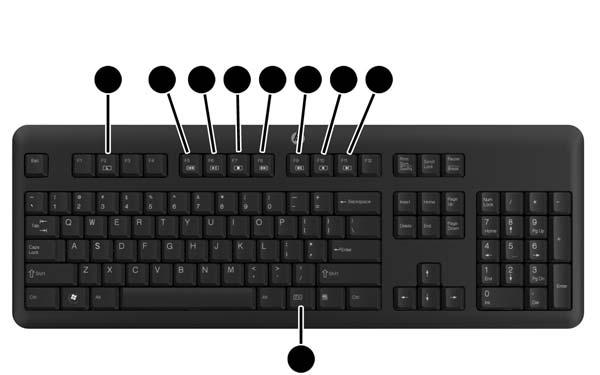 Tabela 1-3 Elementy z tyłu Element Element 1 Panel dostępu 8 Złącze DisplayPort 2 Zatrzaski panelu dostępu 9 Port Gigabit Ethernet RJ-45 3 Gniazdo blokady bezpieczeństwa 10 Wyjście audio stereo 4