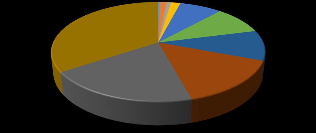 % UDZIAŁ ZDOBYTYCH PKT PZP W ROKU 2017 PRZEZ POSZCZEGÓLNE