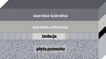 niż 10 lat [10]. Fot. Marina Ignatova - Fotolia.com prof. dr hab. inż. Piotr Radziszewski dr hab. inż. Jerzy Piłat, prof.
