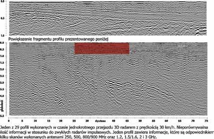 FIRMY PRODUKTY TECHNOLOGIE SUBGEO Fot. 1. Georadar 3D RADAR O firmie Subgeo specjalizuje się w nieniszczących badaniach (NDT z ang.