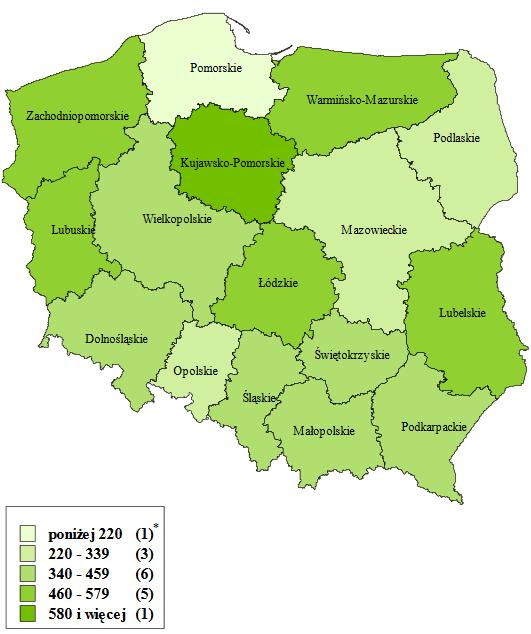 pierwszy dla celów rentowych w przeliczeniu