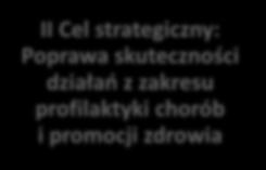 łódzkiego WYBRANE MIERNIKI Współczynnik zgonów ogółem (na 1 tys. ludności) Współczynnik zgonów z powodu chorób układu krążenia (na 10 tys.